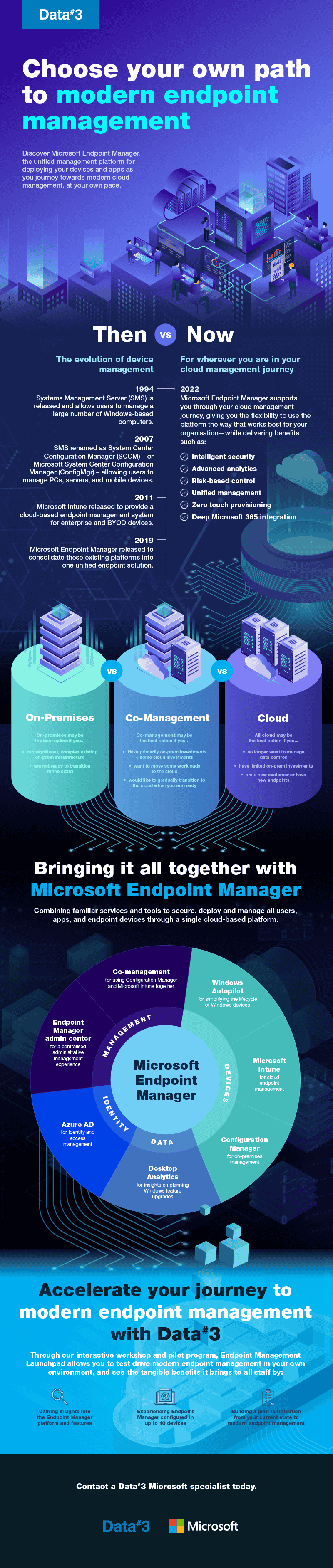 Modern-Endpoint-Manager-Infographic-v03-01