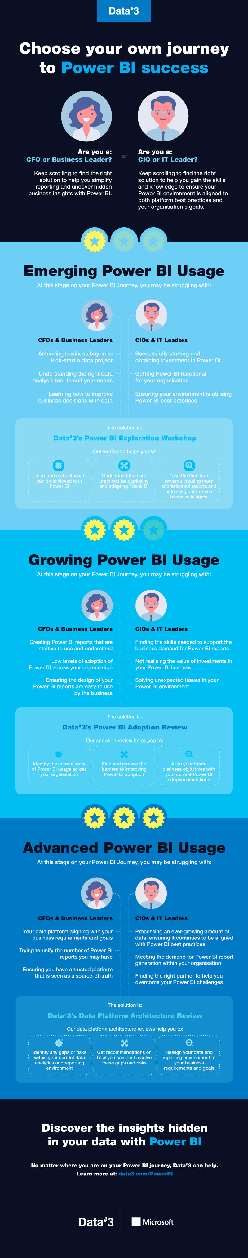 Power BI Infographic