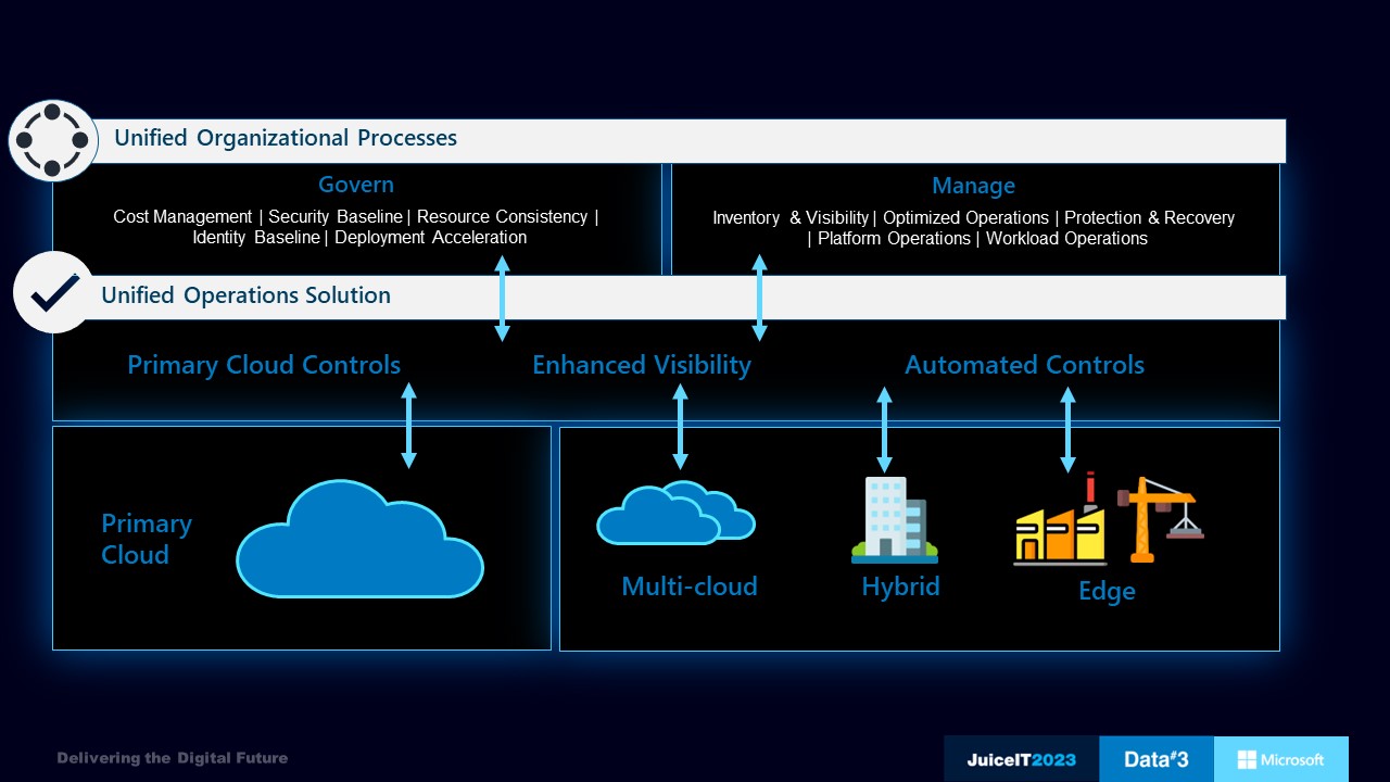 The operational lens to managing operational risk across hybrid cloud -- Slide10