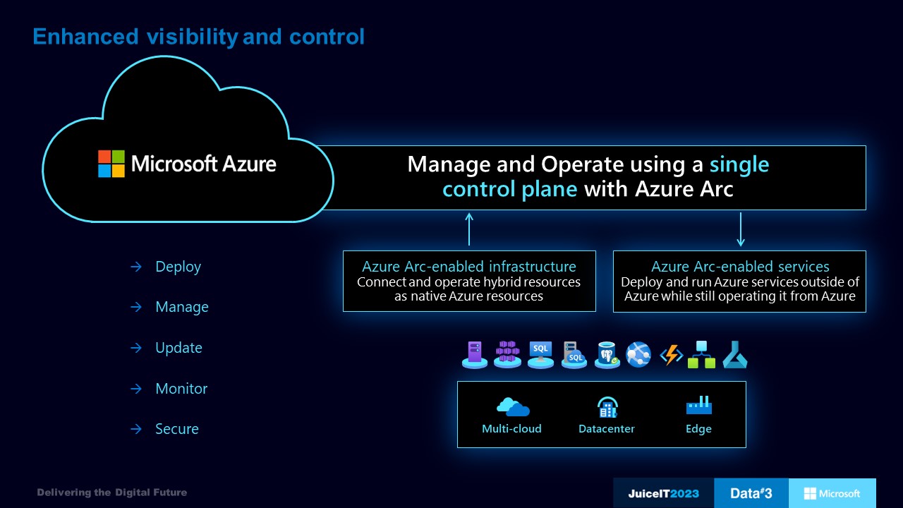 The operational lens to managing operational risk across hybrid cloud -- Slide13