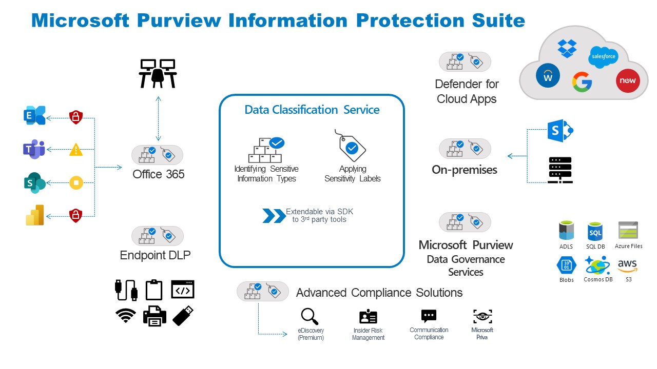 Information Protection in the Age of Information Theft--Slide3