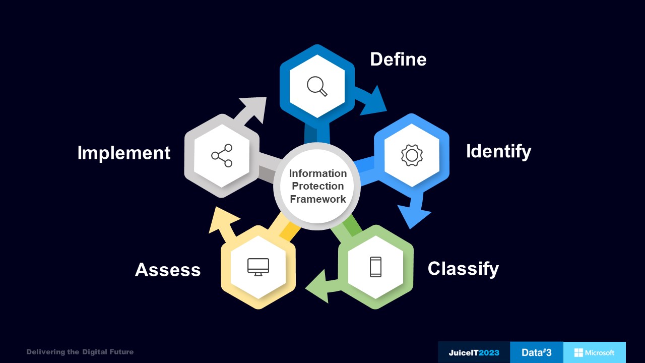 Information Protection in the Age of Information Theft--Slide6