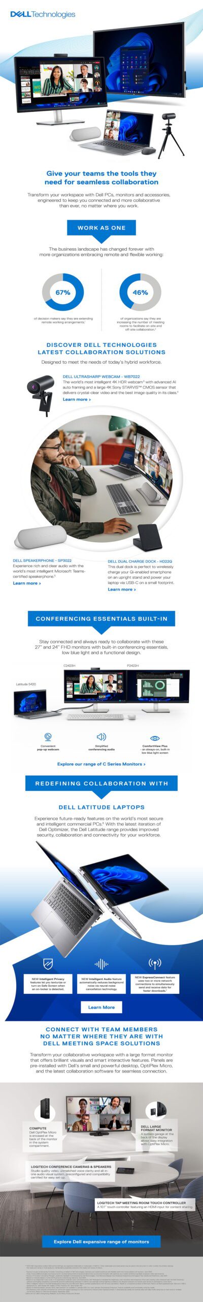 Dell Collaboration Devices Infographic