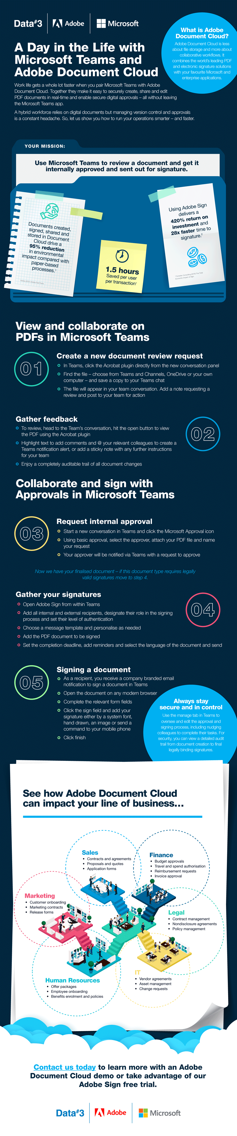 A day in the Life of MS Teams and Adobe DC Infographic