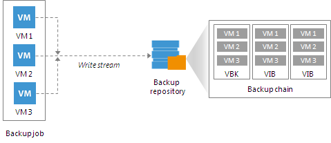 Configuring the Veeam NFS Backup Repository Step 8
