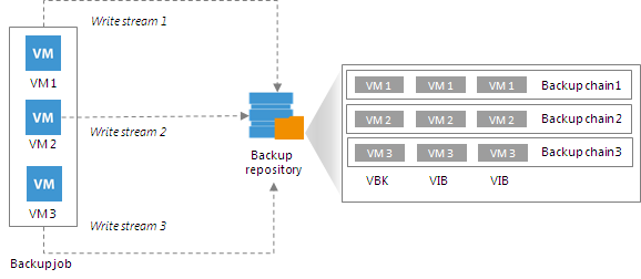 Configuring the Veeam NFS Backup Repository Step 9