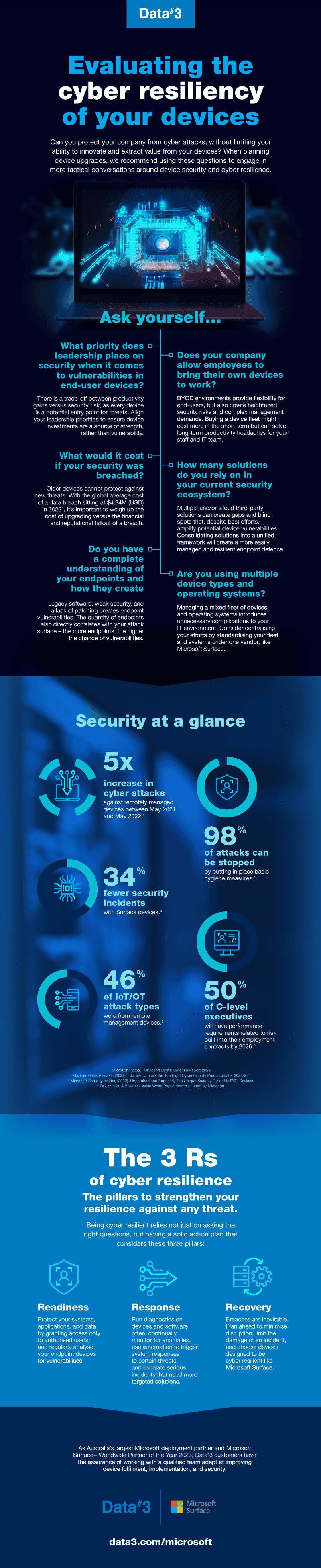 Microsoft Surface Cyber Resiliency Infographic