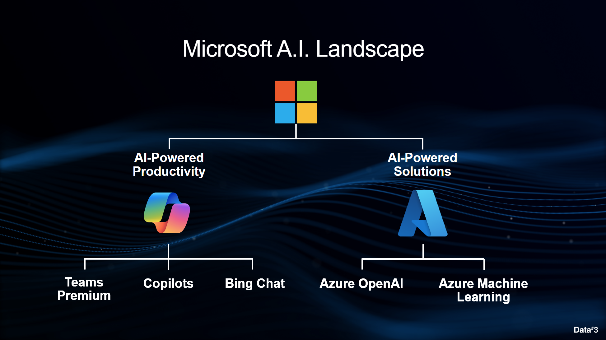 Copilot in Microsoft Clarity - Understand your customers