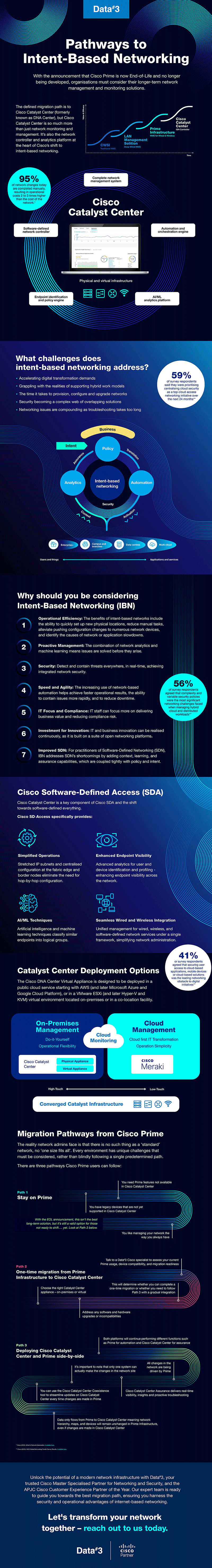 Data3 SD Access Infographic