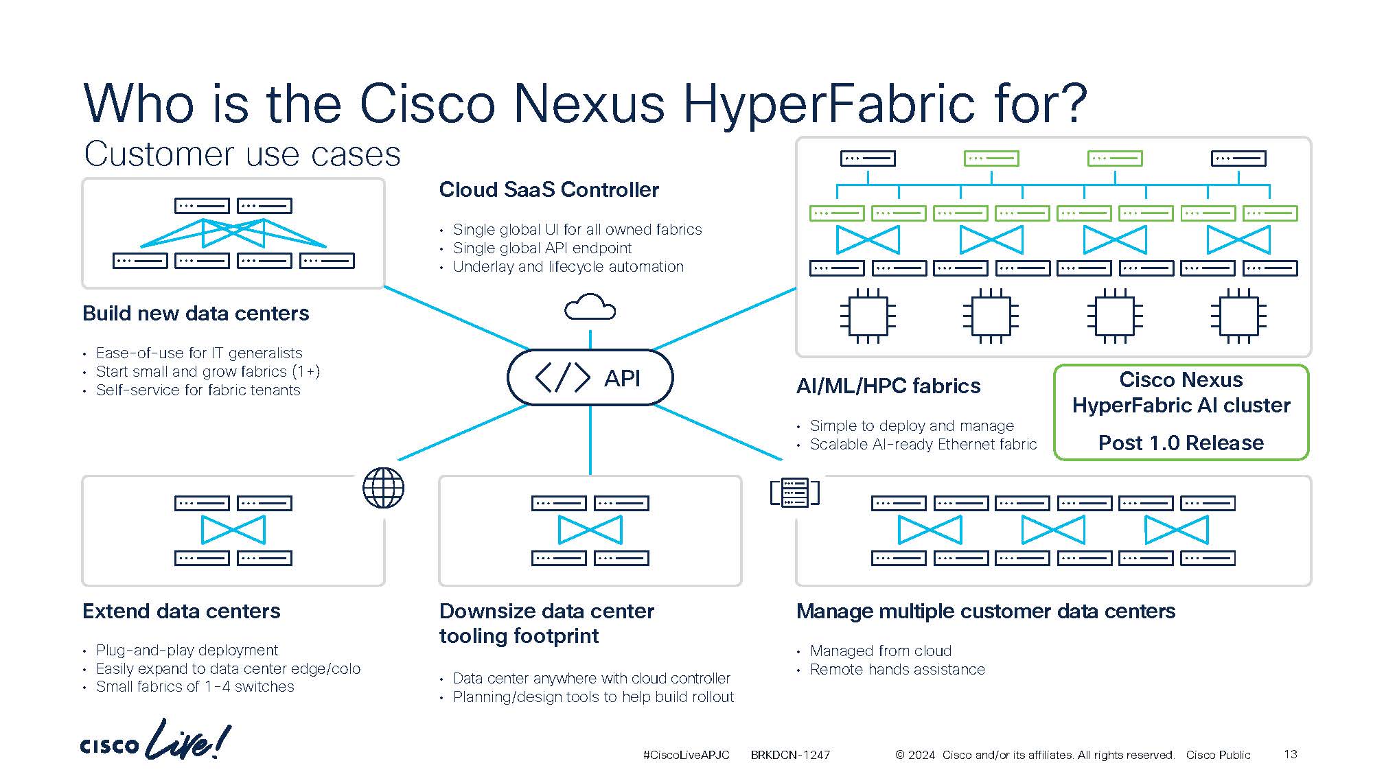 Cisco Nexus Hyperfabric usecases