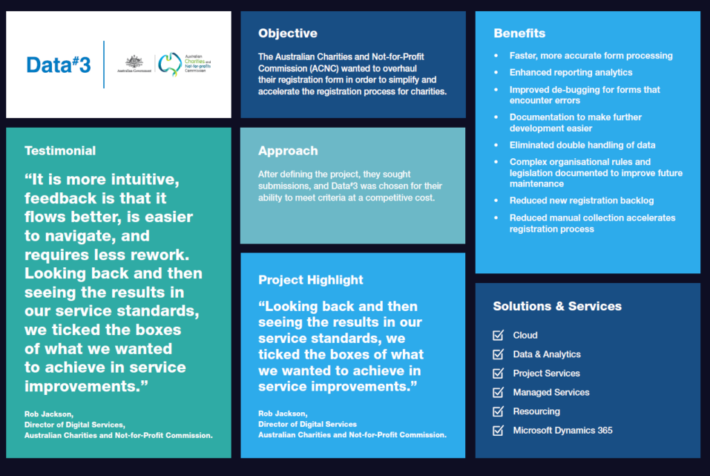 ACNC Overview