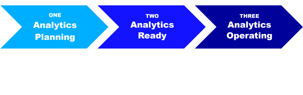 Microsoft Fabris Process Diagram FY25H2