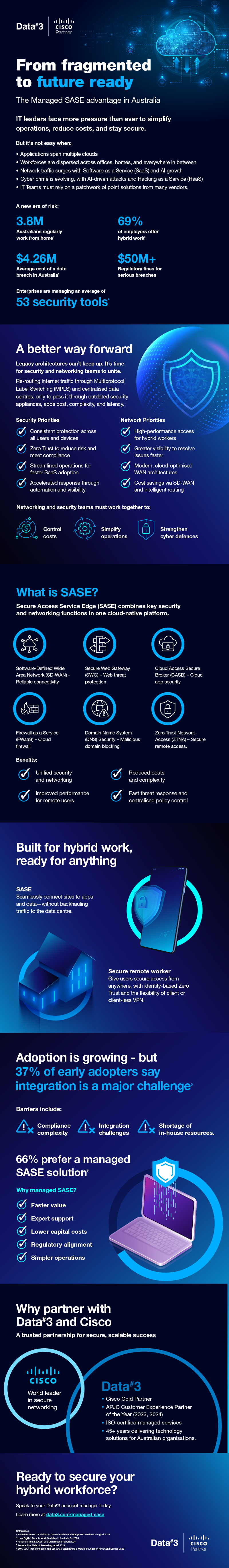 SASE infographic Final