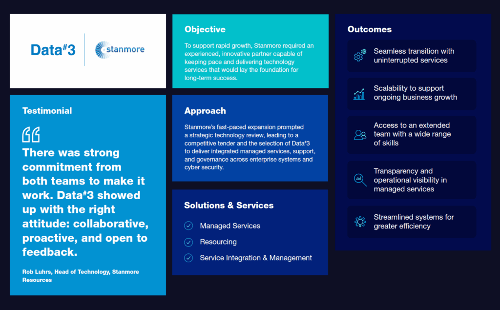 Stanmore Resources Overview