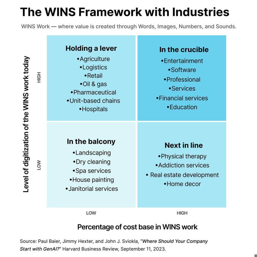 wins framework